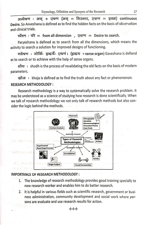 Research Methodology & Statistics In Ayurveda
